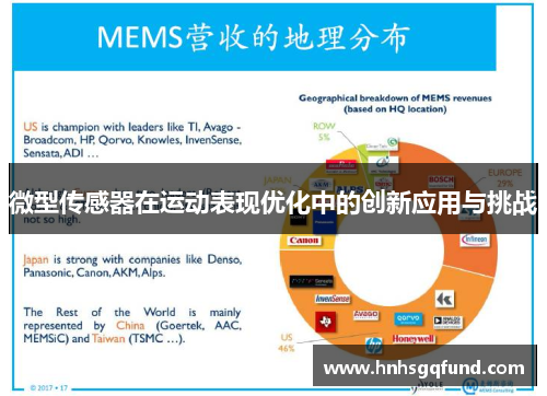 微型传感器在运动表现优化中的创新应用与挑战
