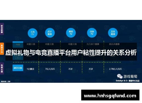 虚拟礼物与电竞直播平台用户粘性提升的关系分析